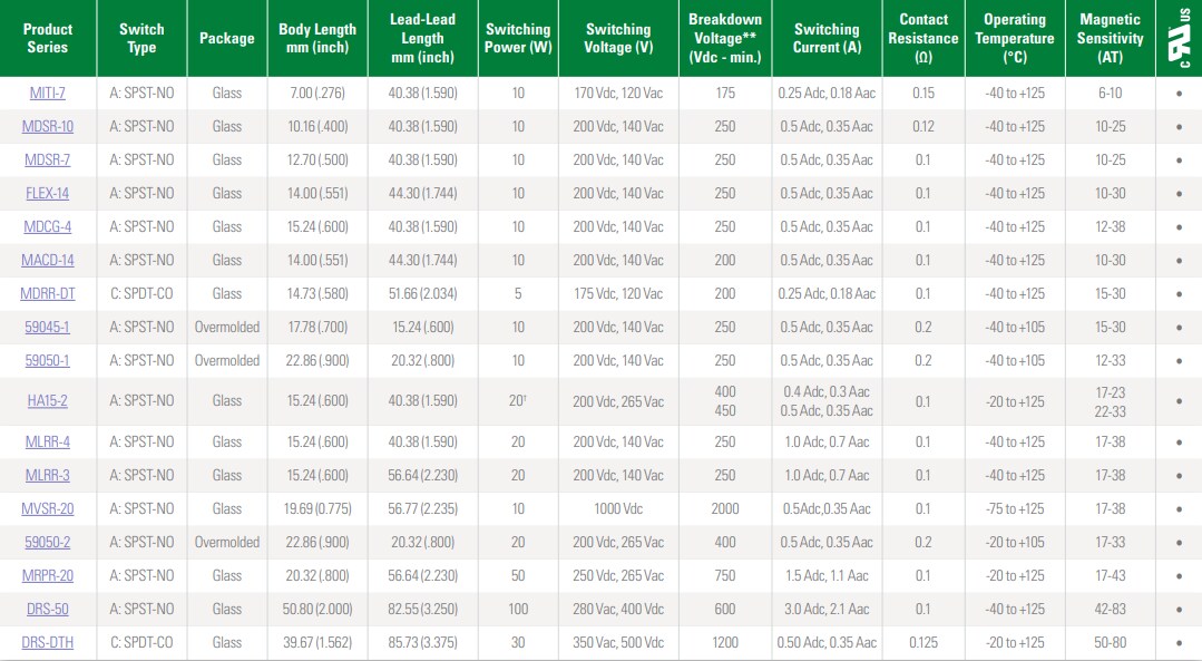 Littelfuse Reed Switches